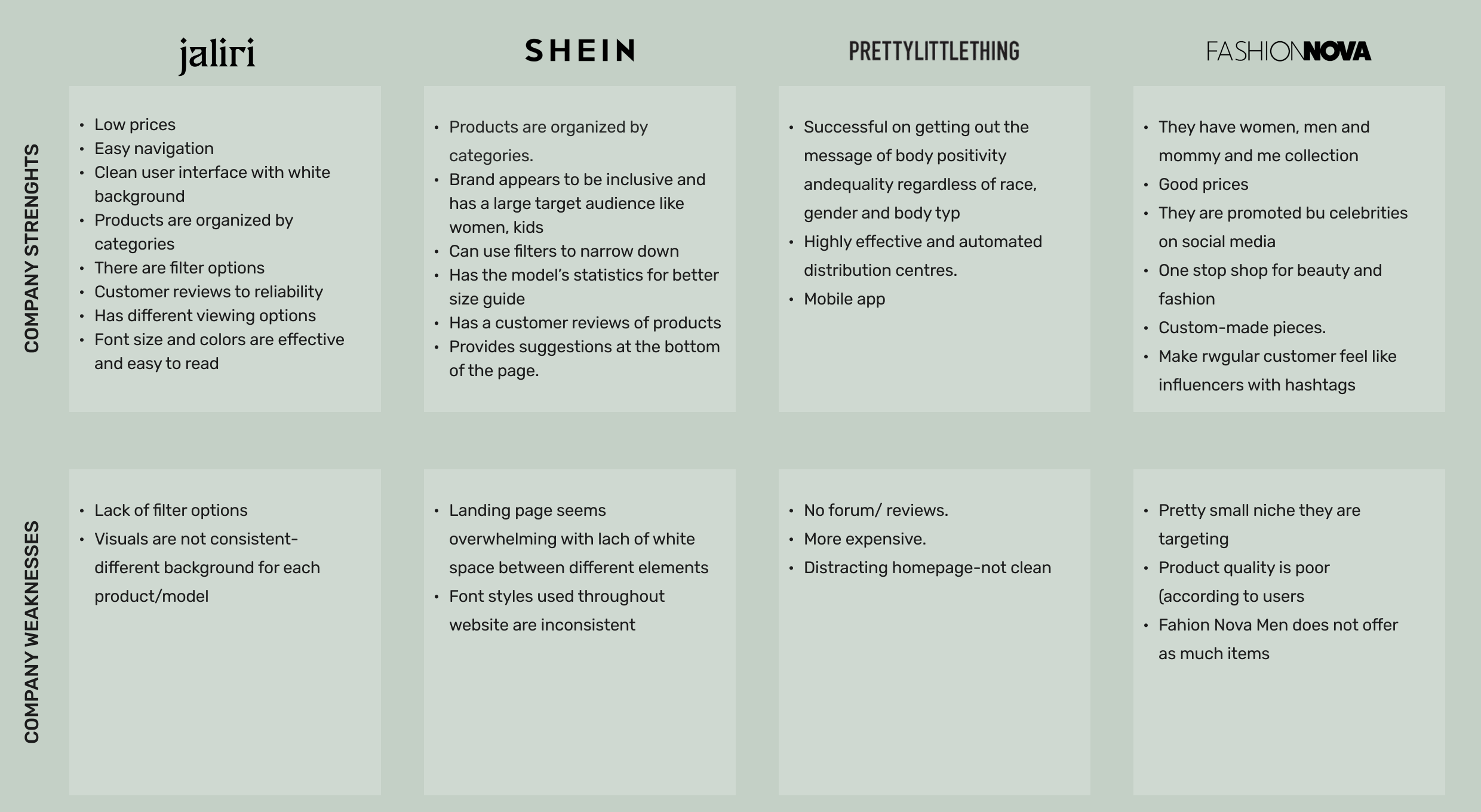 Competitive analysis — company strengths and weaknesses of Jaliri, SHEIN, PrettyLittleThing and Fashion Nova
